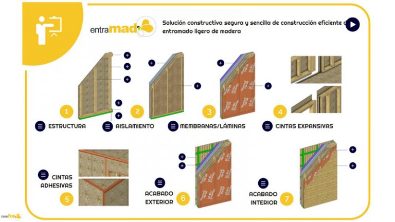 Cadwork en el curso de especialista en fabricación y montaje de entramado ligero de madera